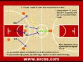 Basketball - The 2-3 Trap Defense for Younger Players Basketball - The 2-3 Trap Defense for Younger Players