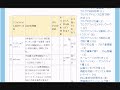 アフィリエイトASPに登録する【アフィリエイト基礎講座No. …