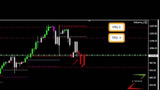 Lección de Trading BTC