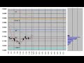 Nikkei225 Futures 5min.candlestick chart May 22 ,2008