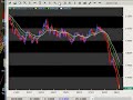 Forex Market Technical Recap Forex Market Technical Recap