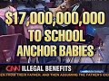 Cost of Illegal Immigration Cost of Illegal Immigration