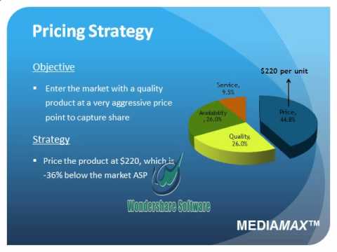 how to plan a trip ppt