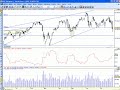 El Ibex tocado, aunque a corto posible rebote El Ibex tocado, aunque a corto posible rebote