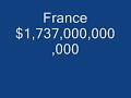 Top 10 Largest Economies Top 10 Largest Economies