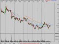 Technical Analysis Video Review 8/14/08