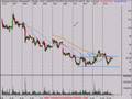 Technical Analysis Video Review 8/14/08