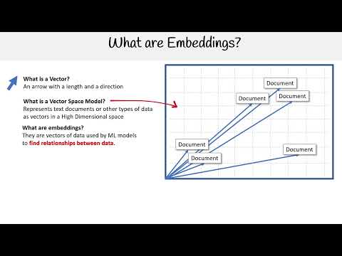 What are Embeddings? Representing Data in AI - AWS AI Practitioner AIF-C01