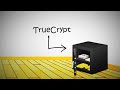 Weekend Hacker: Make A Secret Encrypted Drive