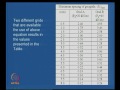 Mod-08 Lec-32 Reinforced Soil Walls - II