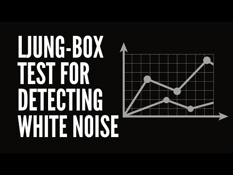 Ljung-Box Test for Detecting White Noise using Python
