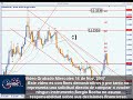 ¿Nuevamente en máximos el IPC? y anális del peso vs dolar ¿Nuevamente en máximos el IPC? y anális del peso vs dolar