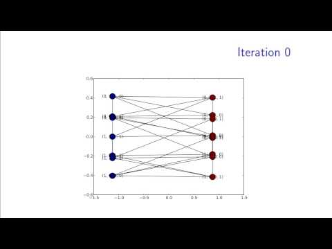 The Power Method | in theory