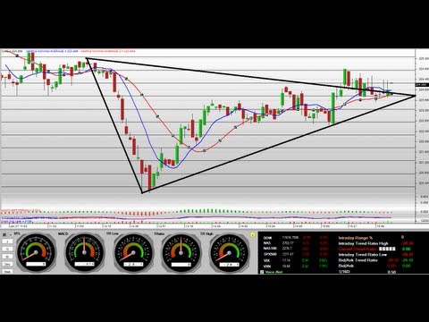 StockMarketFunding - http://www.StockMarketFunding.com High Frequency Stock & Options Market Maker Trading Platform. Best Trading Software Stock & Options Trading Platform. In th...