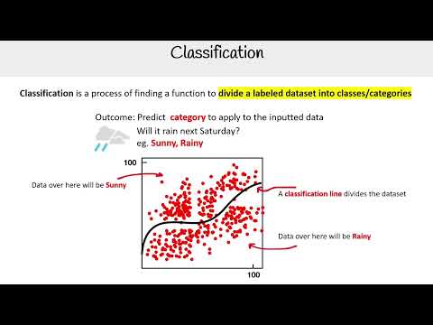 Classification in Machine Learning: Concepts and Techniques - AWS AI Practitioner AIF-C01