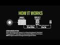 Goal Zero Guide 10 - How it Works