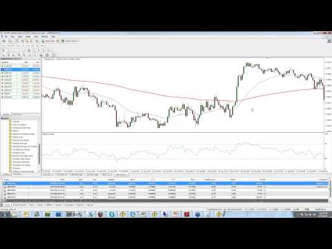 TradeWest Forex | Forex Weekly: Technical Indicators (June 21, 2013) TradeWest Forex | Forex Weekly: Technical Indicators (June 21, 2013)