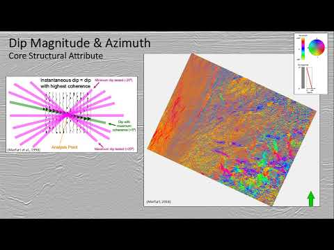 Seismic Attributes for Fault Identification
