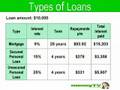 Loan Consolidation