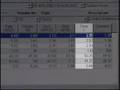 Retail Store OLAP DSS Analytic Tool Scorecard