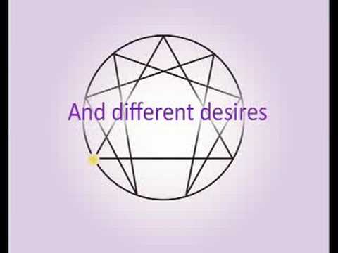 how to discover true self