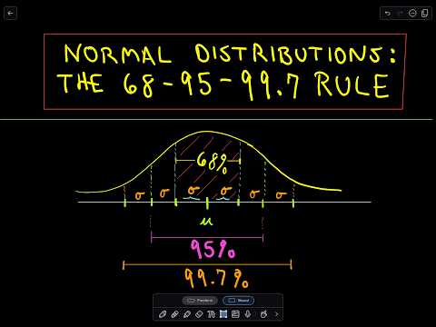 how to define normal distribution