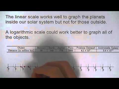 how to read log scale