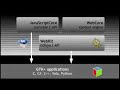 Ion: PDF cube transitions powered by vala
