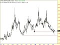 option-addict-analysis-714.html
