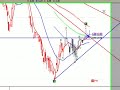 Banco Macro grafico al 29 de agosto