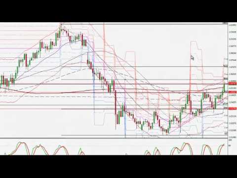 Forex Trading Class Review 12/14/2011