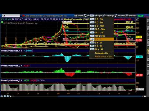 Interactive brokers crude oil options
