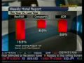 Sector to Watch - Hotels - Bloomberg