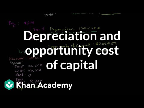 how to budget for depreciation