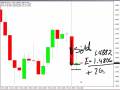 videos de Another Rate Decision...
