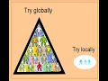 Scholarships for Beginners Scholarships for Beginners