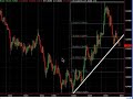 Oct31 DailyFX Oct31 DailyFX