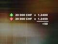 Forex: calculating Profit and Loss