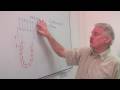 Physics & Electromagnetism : How to Make an Electromagnet