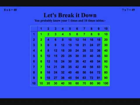 Watching How to Learn Your Times Tables Fast YouTube