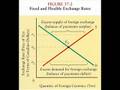 Chapter 5, 18, 19: Clip 6 Exchange Rates