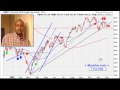 Muathe.com Mobile Stock Market Analysis 12/01/2009 - IWM