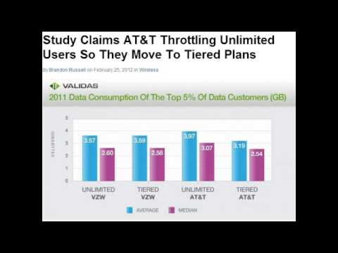 how to know my data usage at&t