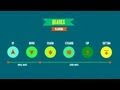 Weak Interaction: The Four Fundamental Forces of Physics #2