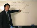 Vector Integral Calculus - Directional Derivative pt1