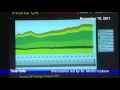 Physics of the Oil Patch