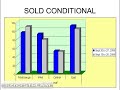 GTA market Pulse week of Sept 20-27, 200