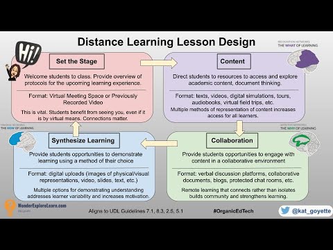 Distance/Remote Learning