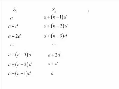 how to prove the sum of the first n terms