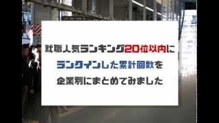 今人気の就職先は10年後も安泰か?
